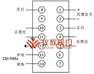 DKJ系列電動執(zhí)行器