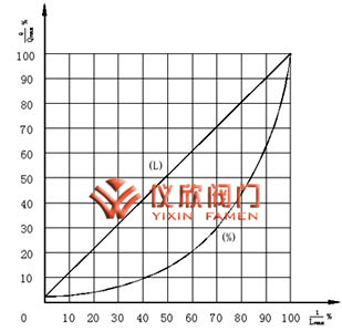 氣動薄膜單座調(diào)節(jié)閥