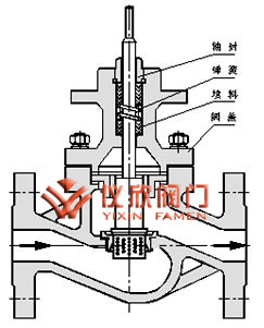 氣動(dòng)薄膜籠式單座調(diào)節(jié)閥