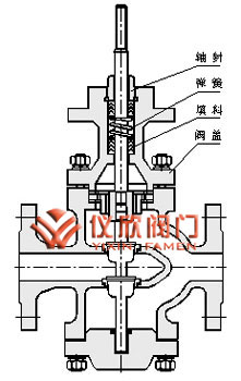 氣動薄膜雙座調節(jié)閥