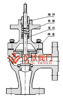 氣動高壓角型調(diào)節(jié)閥