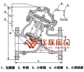 F745X遙控浮球閥