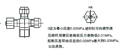 自力式差壓調(diào)節(jié)閥調(diào)節(jié)示意圖