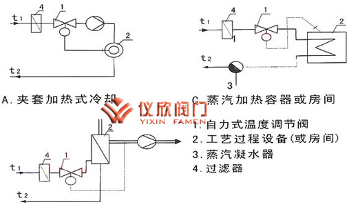 自力式溫度調(diào)節(jié)閥應用實例